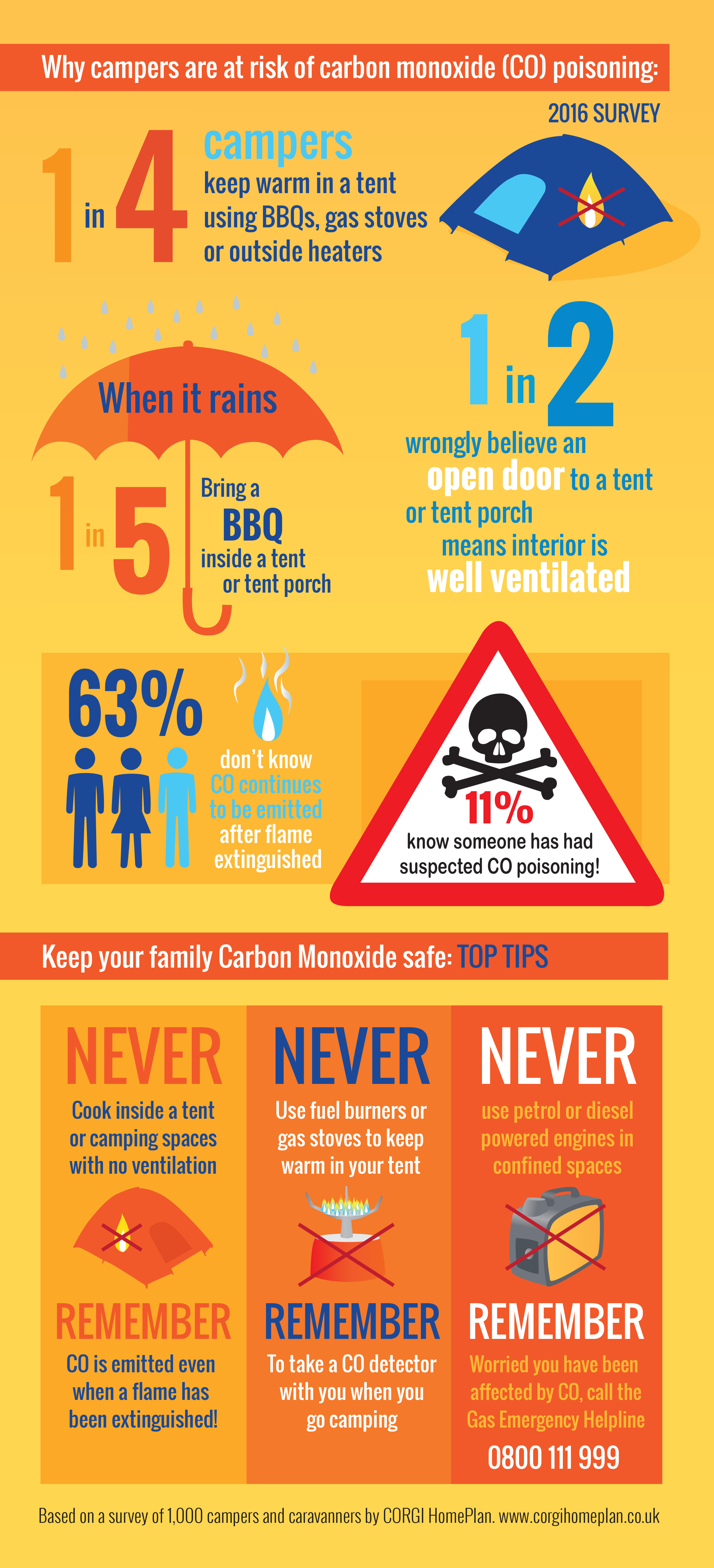 Festival Camping Tips How to Keep Your Tent Safe and Secure Camping