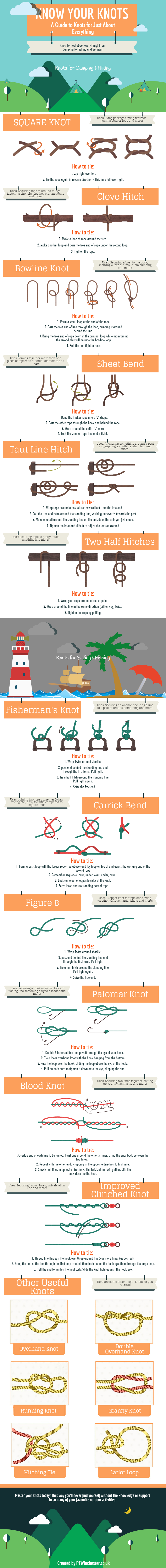 Guide to knots for camping