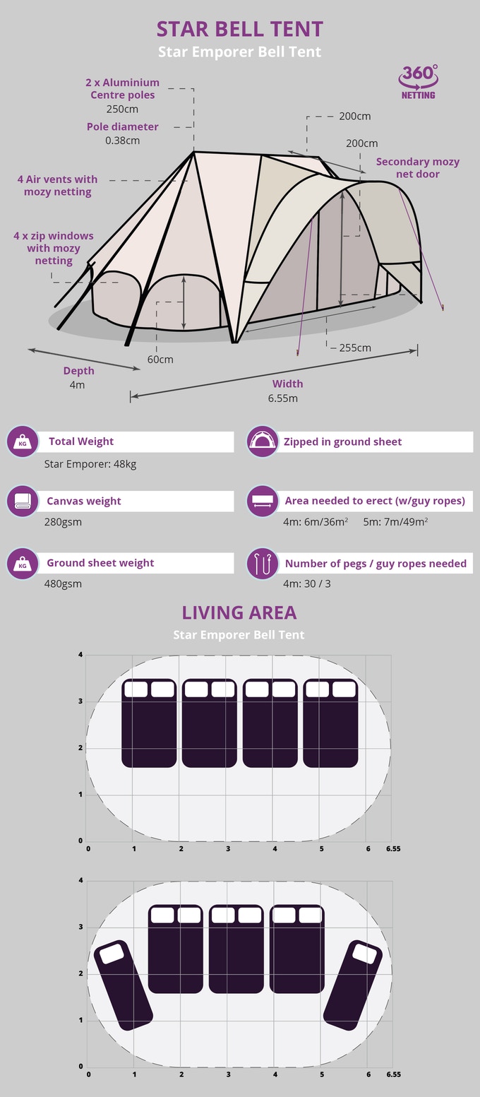 CAMPING NEWS Boutique Camping Launches New Star Bell Tent Range on