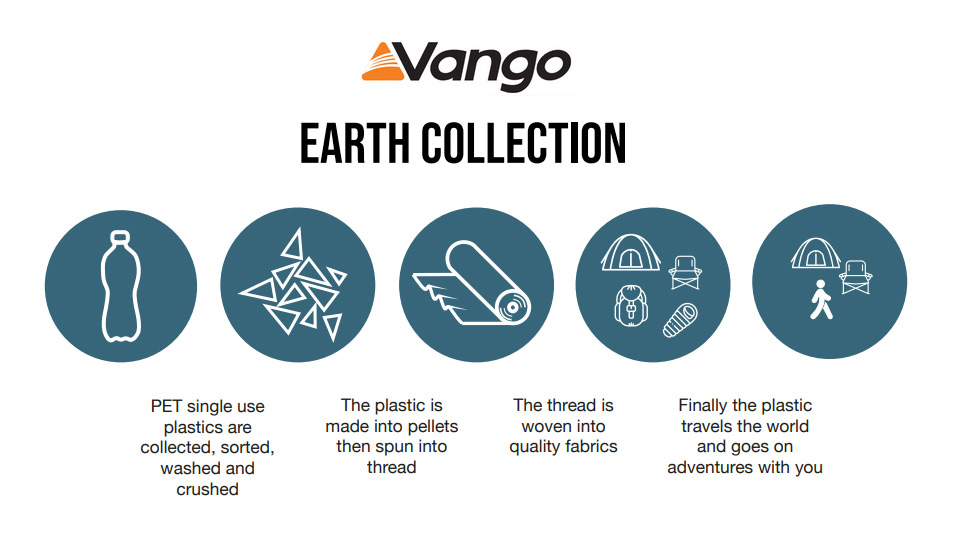 Vango Camping Range | A Look Ahead At What Is New From Vango 2022